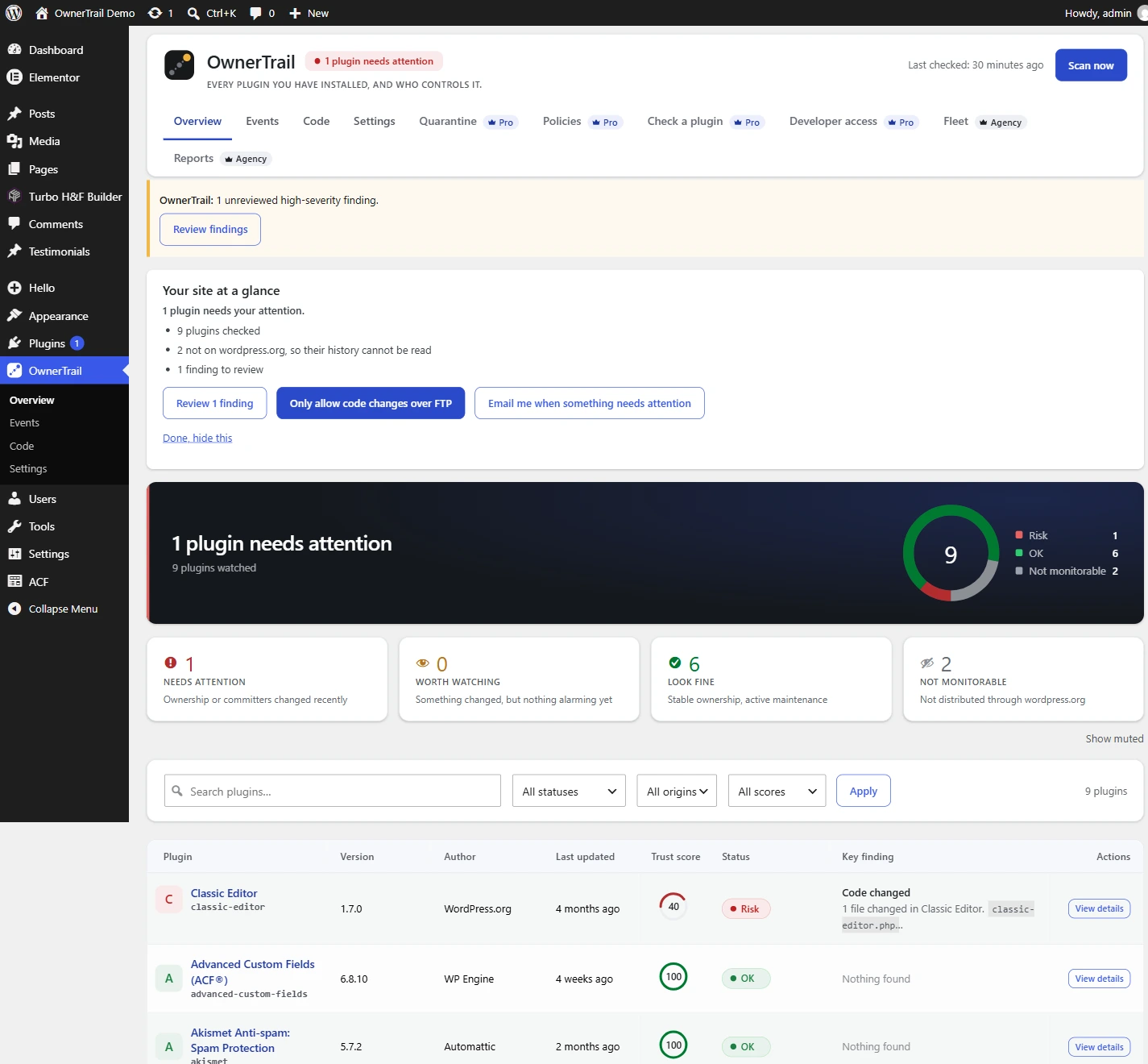 The Touchstone overview screen inside WordPress admin: a Your site at a glance report, a status panel reading nothing needs your attention, a donut chart of every installed plugin, and a table of plugins with trust scores, statuses and findings
